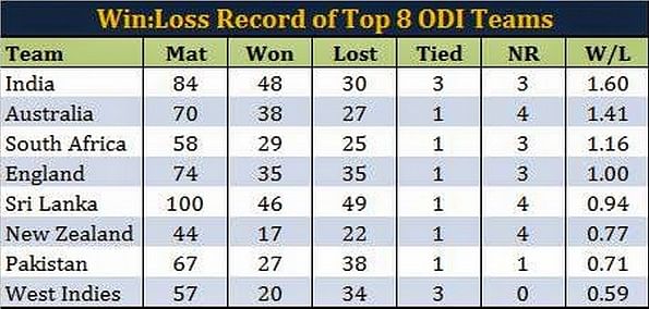 Pakistan Record